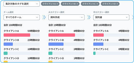 3階層カテゴリとタグで業務を分類する画面