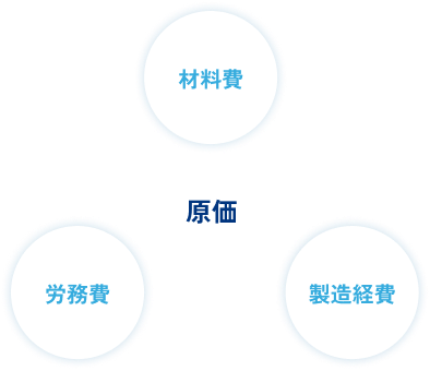 費用対効果の見える化イメージ